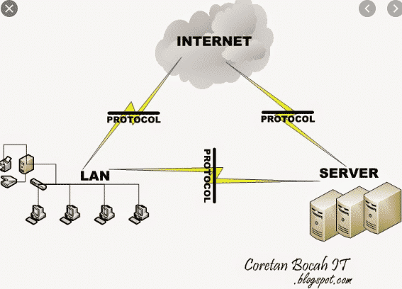 Detail Contoh Tcp Ip Nomer 38