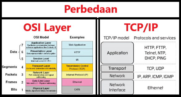Detail Contoh Tcp Ip Nomer 39
