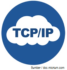 Detail Contoh Tcp Ip Nomer 42