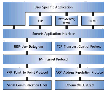 Detail Contoh Tcp Ip Nomer 45