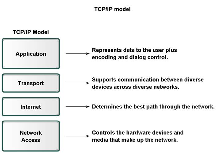 Detail Contoh Tcp Ip Nomer 46