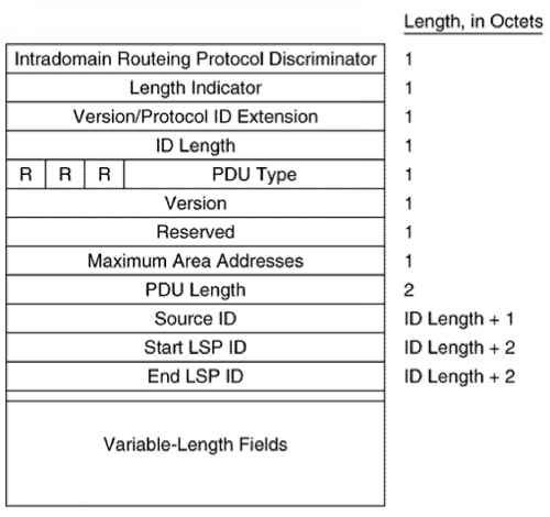 Detail Contoh Tcp Ip Nomer 48
