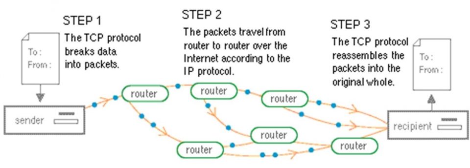Detail Contoh Tcp Ip Nomer 49