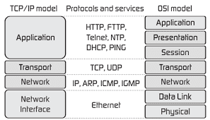 Detail Contoh Tcp Ip Nomer 51
