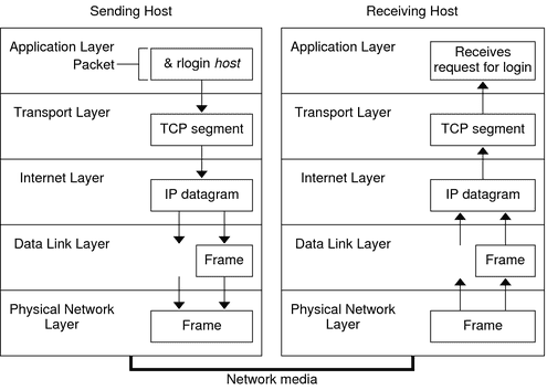 Detail Contoh Tcp Ip Nomer 7