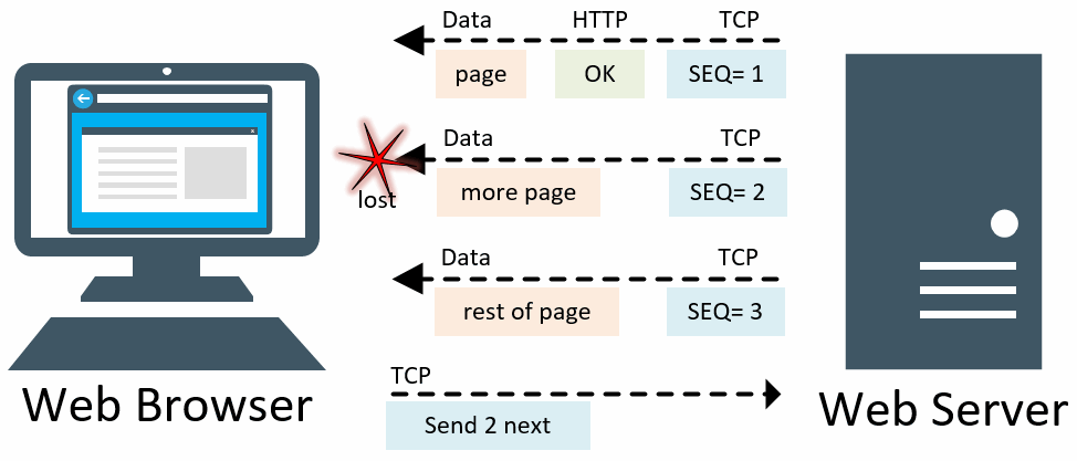 Detail Contoh Tcp Ip Nomer 9