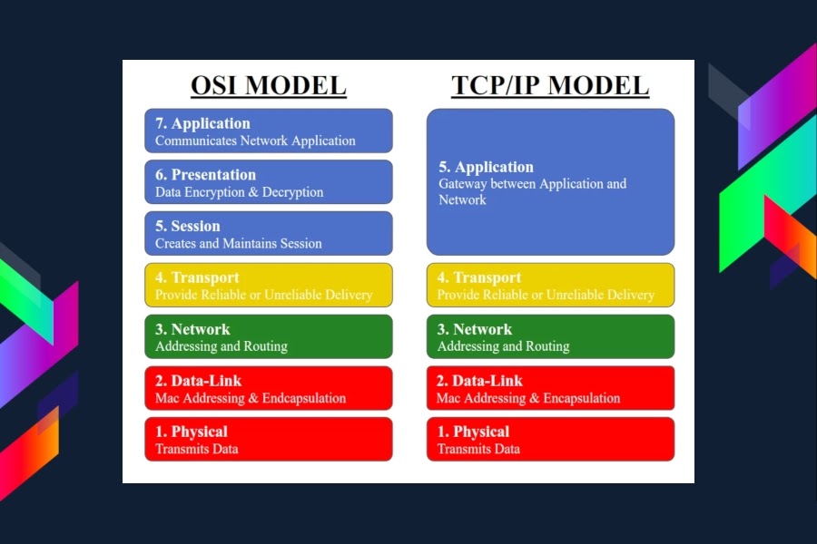 Detail Contoh Tcp Ip Nomer 10