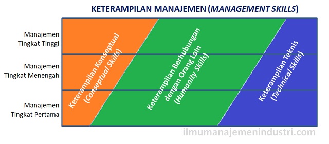 Detail Contoh Technical Skill Nomer 25
