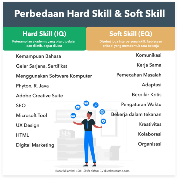 Detail Contoh Technical Skill Nomer 4