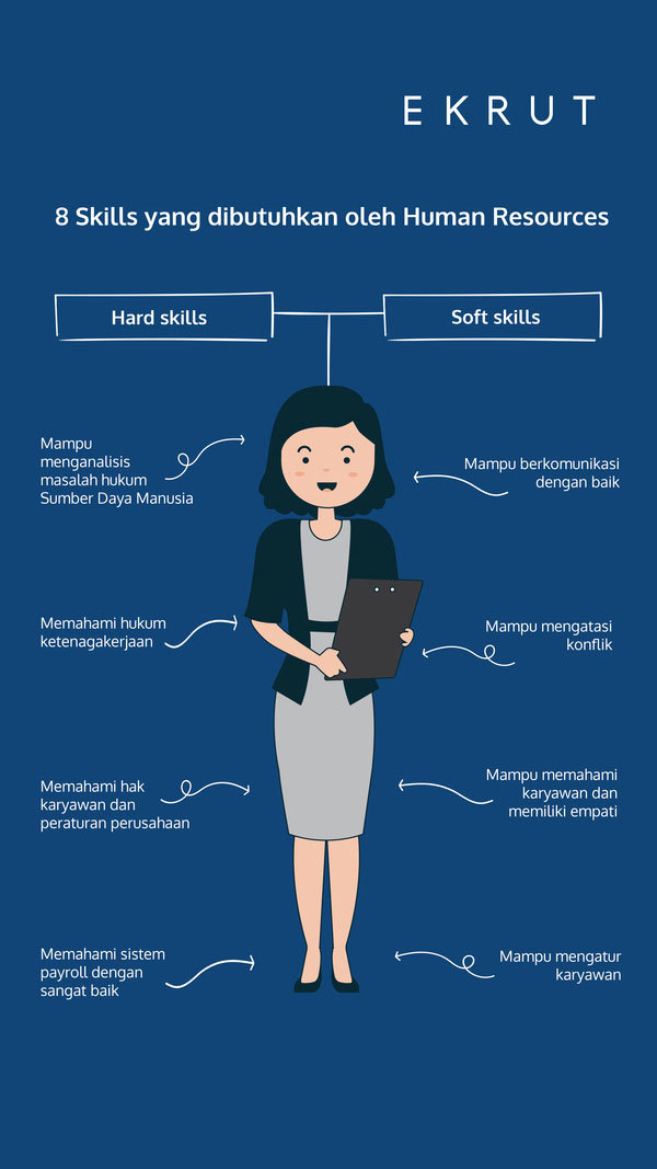 Detail Contoh Technical Skill Nomer 35