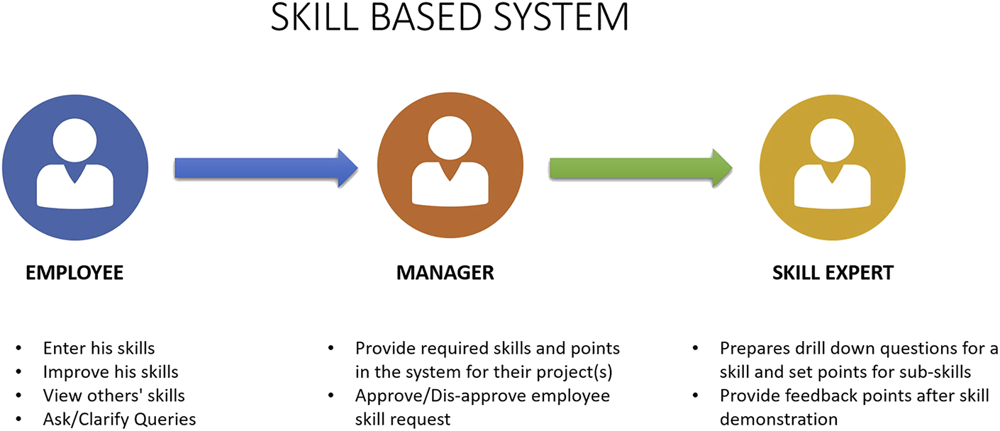 Detail Contoh Technical Skill Nomer 51