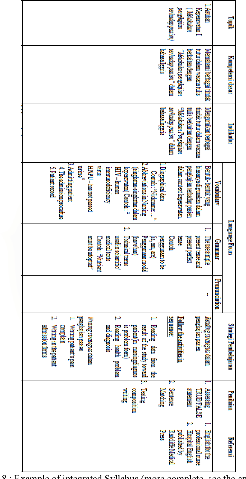 Detail Contoh Technical Terms Nomer 45