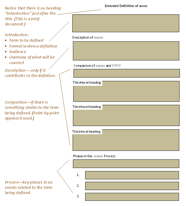 Detail Contoh Technical Terms Nomer 54