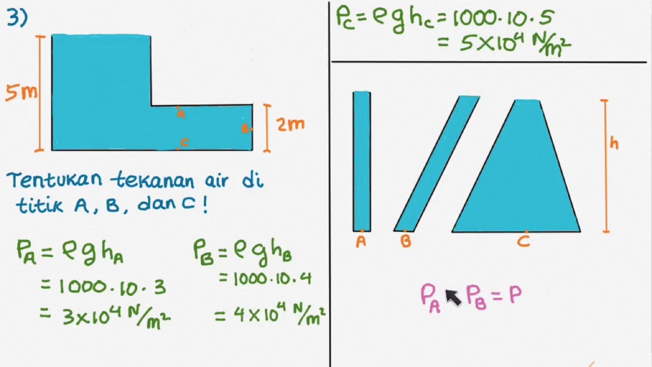 Detail Contoh Tekanan Hidrostatis Nomer 14