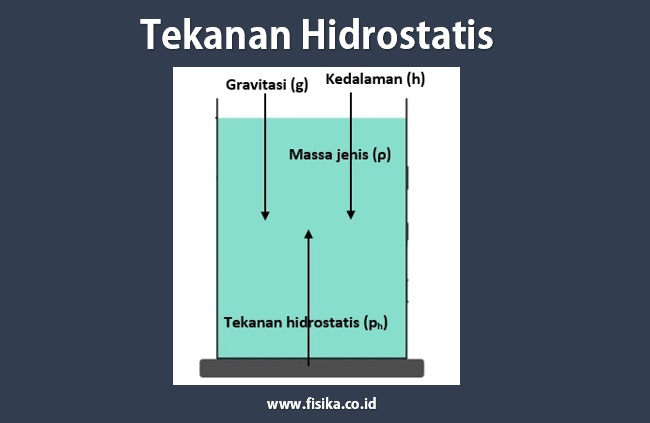 Detail Contoh Tekanan Hidrostatis Nomer 3