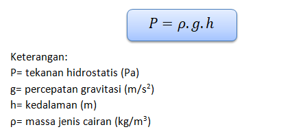 Detail Contoh Tekanan Hidrostatis Nomer 4