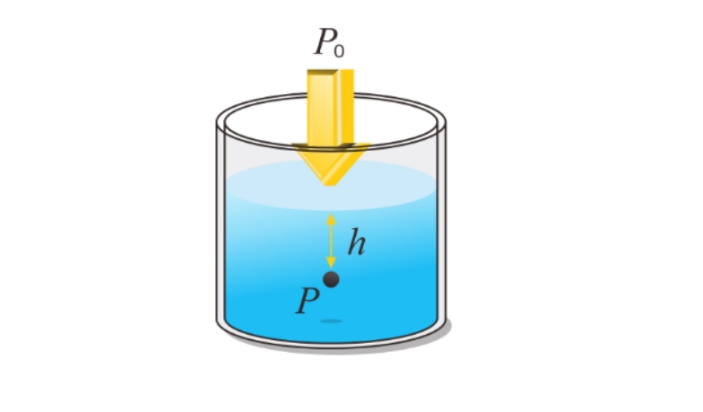 Detail Contoh Tekanan Hidrostatis Nomer 7