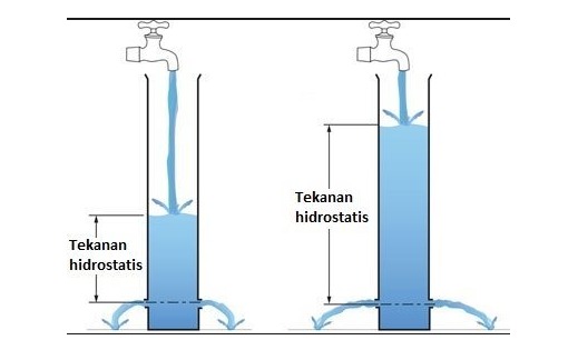 Detail Contoh Tekanan Hidrostatis Nomer 9