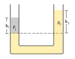 Detail Contoh Tekanan Zat Cair Nomer 46