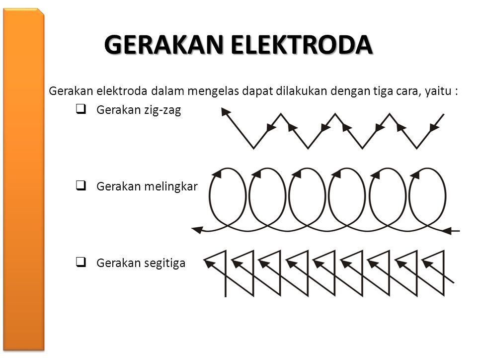 Detail Contoh Teknik Mengelas Nomer 15