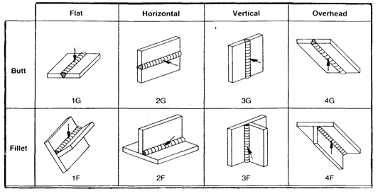 Detail Contoh Teknik Mengelas Nomer 20