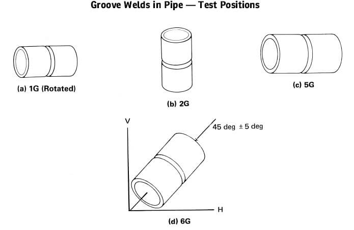 Detail Contoh Teknik Mengelas Nomer 31