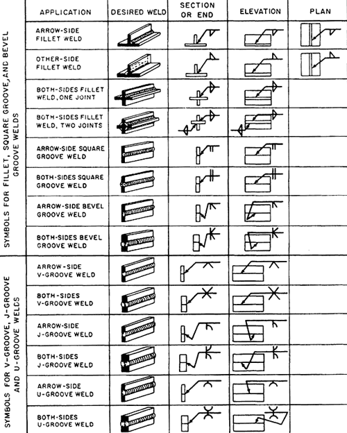 Detail Contoh Teknik Mengelas Nomer 7