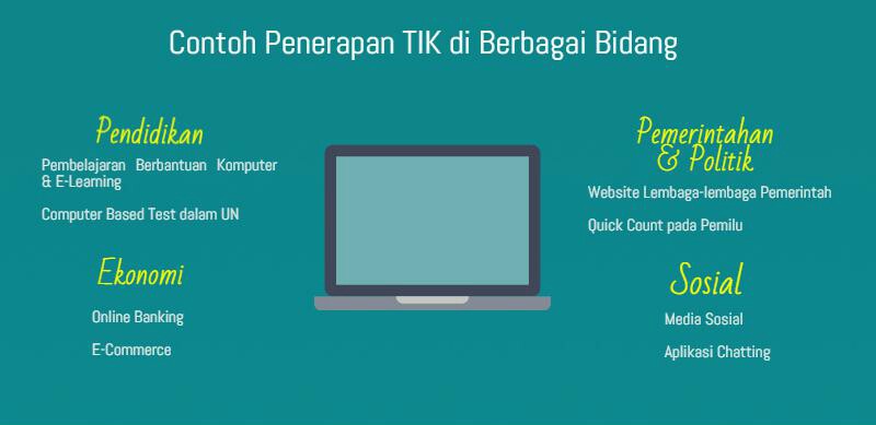 Detail Contoh Teknologi Informasi Nomer 24