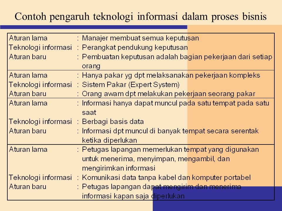 Detail Contoh Teknologi Informasi Nomer 45