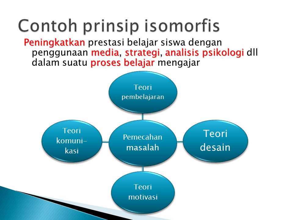 Detail Contoh Teknologi Pendidikan Nomer 19