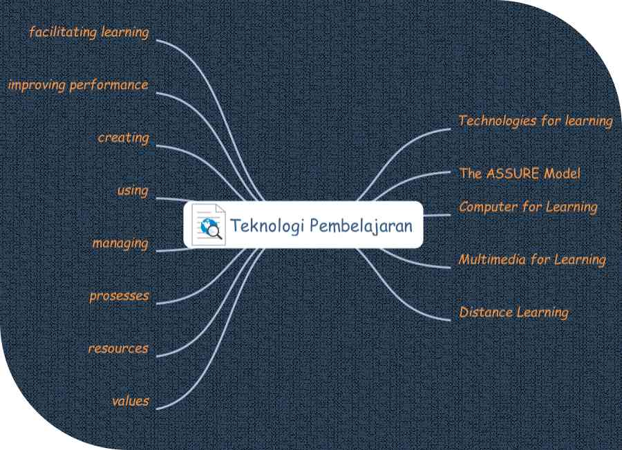 Detail Contoh Teknologi Pendidikan Nomer 28