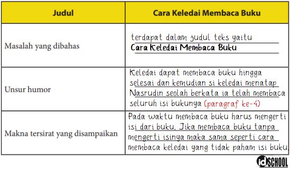 Detail Contoh Teks Anekdot Dan Humor Nomer 21