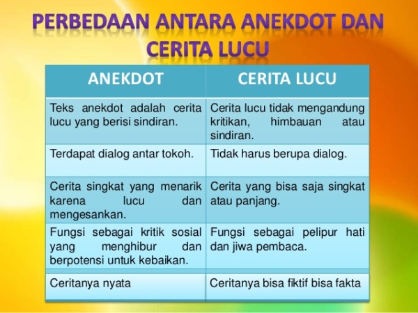 Detail Contoh Teks Anekdot Dan Humor Nomer 24