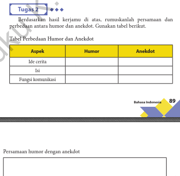 Detail Contoh Teks Anekdot Dan Teks Humor Nomer 30