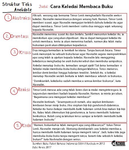 Detail Contoh Teks Anekdot Sindiran Nomer 29