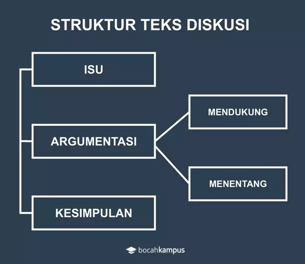 Detail Contoh Teks Argumen Nomer 29