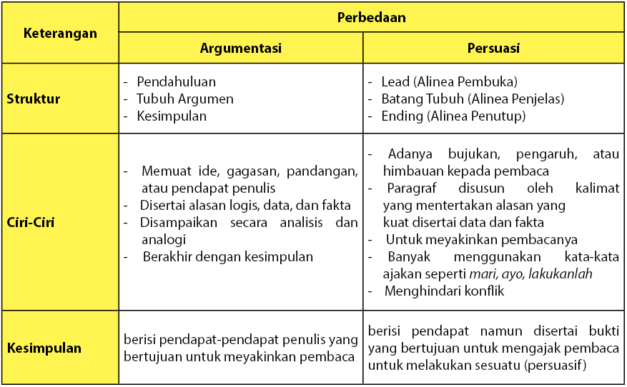 Detail Contoh Teks Argumentasi Nomer 27