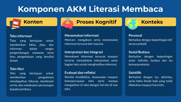 Detail Contoh Teks Literasi Nomer 35