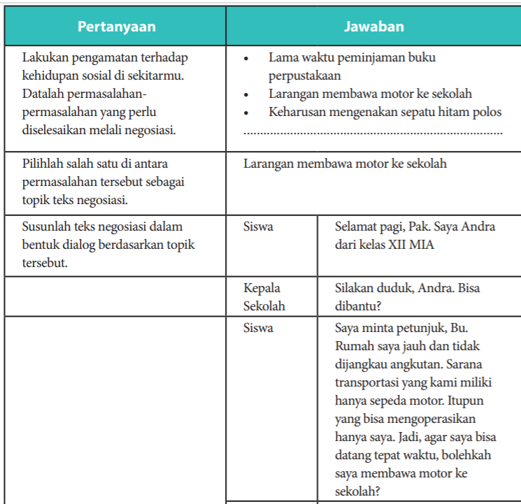 Detail Contoh Teks Negosiasi Larangan Membawa Sepeda Motor Ke Sekolah Nomer 54