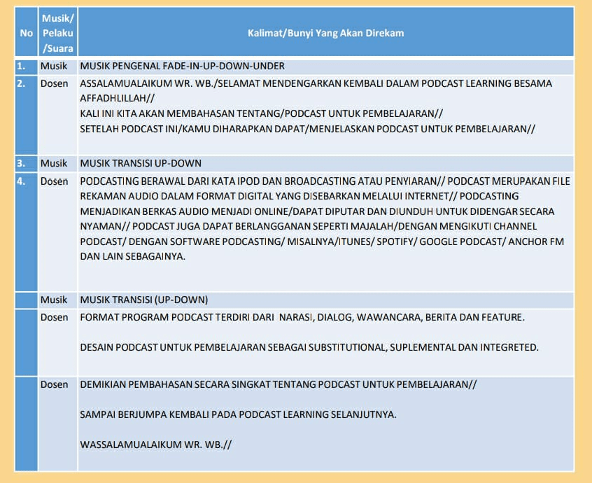Detail Contoh Teks Podcast Nomer 4