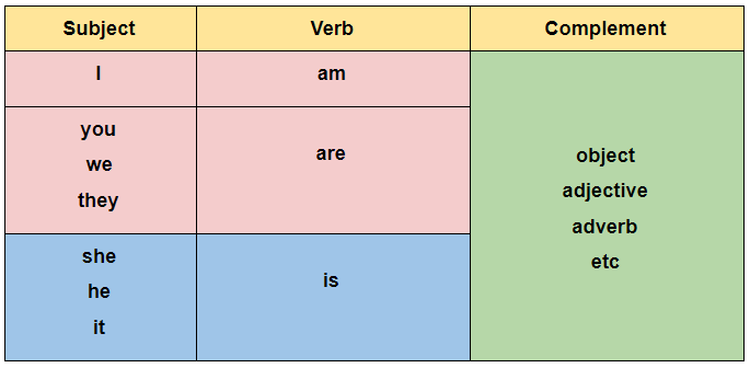 Detail Contoh Teks Present Tense Nomer 27