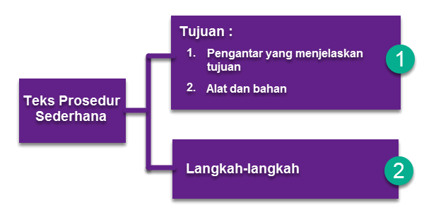 Detail Contoh Teks Prosedur Sederhana Nomer 30