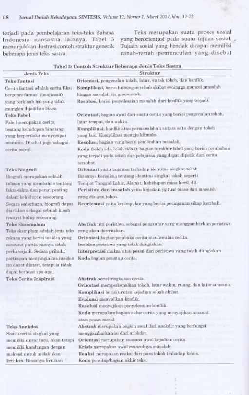 Detail Contoh Teks Sastra Nomer 49