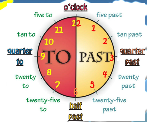 Detail Contoh Telling Time Nomer 3