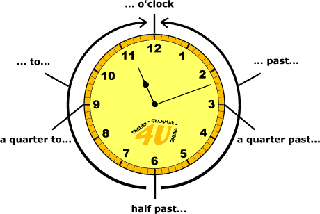 Detail Contoh Telling Time Nomer 40