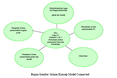 Detail Contoh Tema Pembelajaran Terpadu Nomer 5