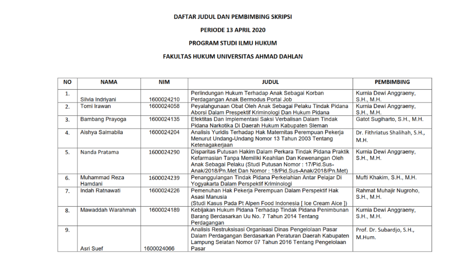 Detail Contoh Tema Penelitian Nomer 28