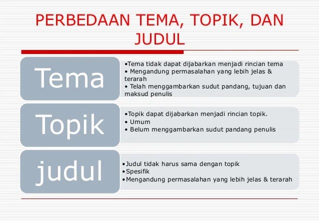 Contoh Tema Topik Dan Judul - KibrisPDR