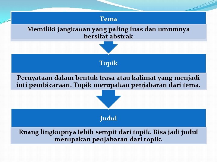 Detail Contoh Tema Topik Dan Judul Nomer 16