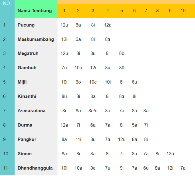 Detail Contoh Tembang Durma Nomer 39